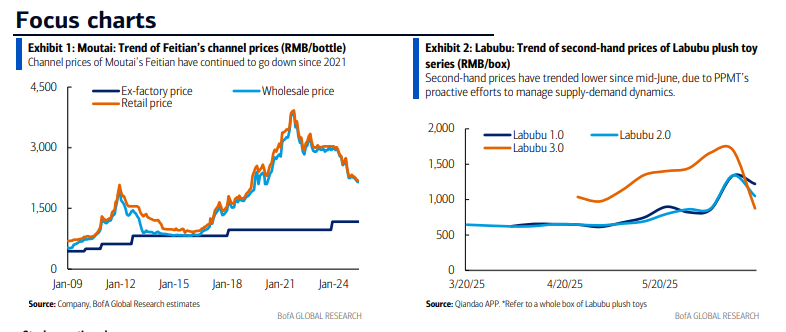 华尔街谈LABUBU与茅台：似曾相识还是范式转移？