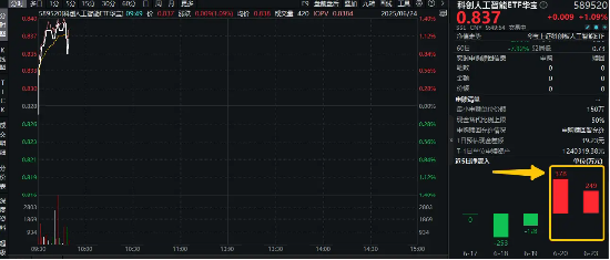 大模型热点频现!华为发布盘古大模型5.5+MiniMax“发布周”拉开序幕,寒武纪涨超5%,589520盘中拉升1%