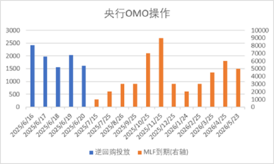 中加基金配置周报|国内发布5月经济数据,美联储6月按兵不动