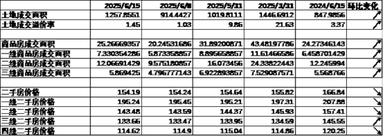 中加基金配置周报|国内发布5月经济数据,美联储6月按兵不动