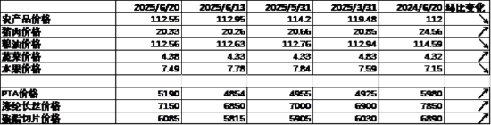 中加基金配置周报|国内发布5月经济数据,美联储6月按兵不动