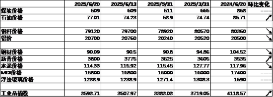 中加基金配置周报|国内发布5月经济数据,美联储6月按兵不动