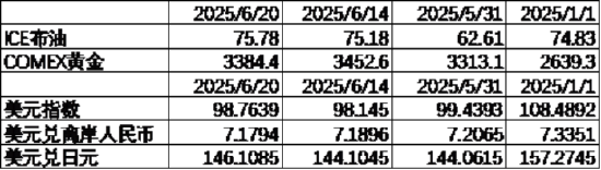 中加基金配置周报|国内发布5月经济数据,美联储6月按兵不动