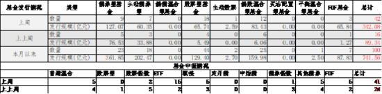 中加基金配置周报|国内发布5月经济数据,美联储6月按兵不动