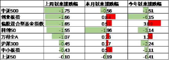 中加基金配置周报|国内发布5月经济数据,美联储6月按兵不动