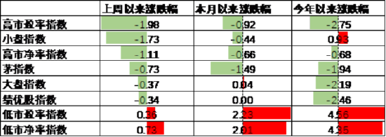 中加基金配置周报|国内发布5月经济数据,美联储6月按兵不动