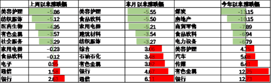 中加基金配置周报|国内发布5月经济数据,美联储6月按兵不动