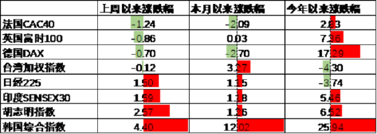 中加基金配置周报|国内发布5月经济数据,美联储6月按兵不动