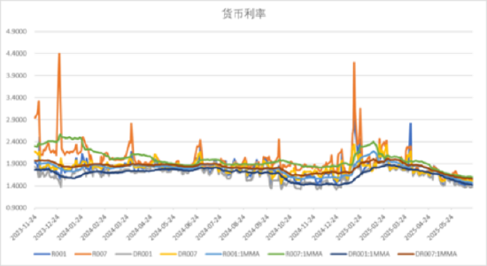 中加基金配置周报|国内发布5月经济数据,美联储6月按兵不动