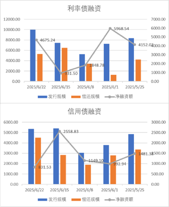 中加基金配置周报|国内发布5月经济数据,美联储6月按兵不动