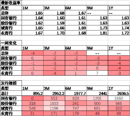 中加基金配置周报|国内发布5月经济数据,美联储6月按兵不动