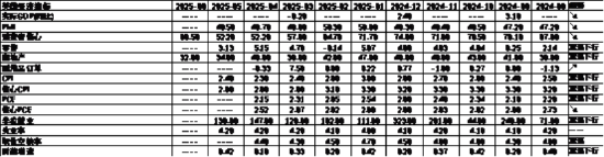 中加基金配置周报|国内发布5月经济数据,美联储6月按兵不动