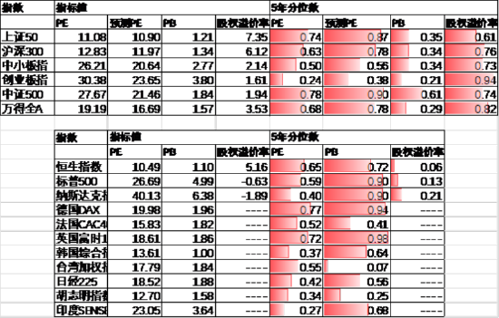 中加基金配置周报|国内发布5月经济数据,美联储6月按兵不动