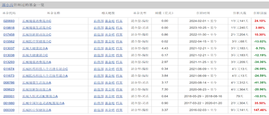 长城基金谭小兵钟情白酒股,旗下基金亏损40%,基民质疑何时能回本?