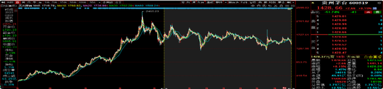 长城基金谭小兵钟情白酒股,旗下基金亏损40%,基民质疑何时能回本?