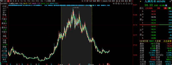 长城基金谭小兵钟情白酒股,旗下基金亏损40%,基民质疑何时能回本?