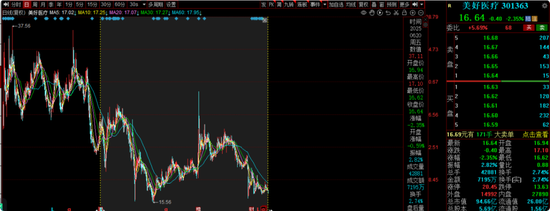 长城基金谭小兵钟情白酒股,旗下基金亏损40%,基民质疑何时能回本?