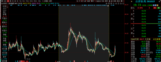 长城基金谭小兵钟情白酒股,旗下基金亏损40%,基民质疑何时能回本?