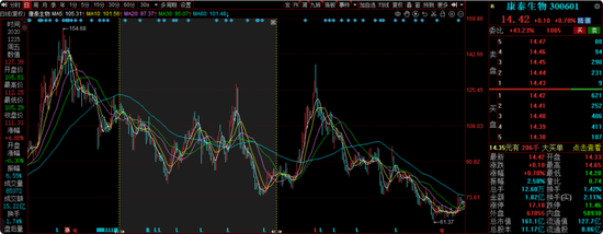 长城基金谭小兵钟情白酒股,旗下基金亏损40%,基民质疑何时能回本?