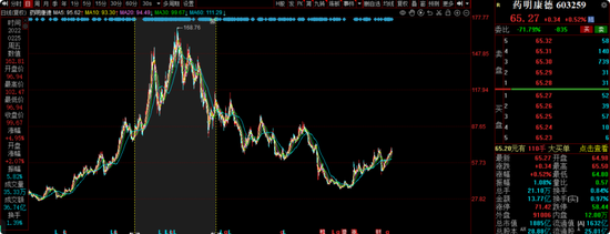 长城基金谭小兵钟情白酒股,旗下基金亏损40%,基民质疑何时能回本?