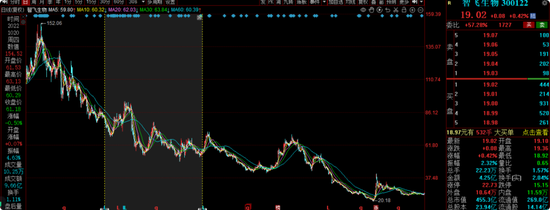 长城基金谭小兵钟情白酒股,旗下基金亏损40%,基民质疑何时能回本?