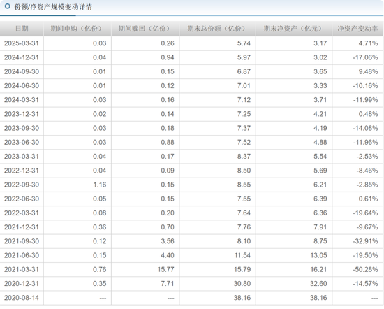 长城基金谭小兵钟情白酒股,旗下基金亏损40%,基民质疑何时能回本?