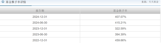 长城基金谭小兵钟情白酒股,旗下基金亏损40%,基民质疑何时能回本?