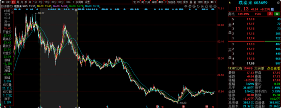 长城基金谭小兵钟情白酒股,旗下基金亏损40%,基民质疑何时能回本?