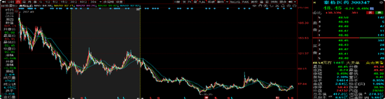 长城基金谭小兵钟情白酒股,旗下基金亏损40%,基民质疑何时能回本?