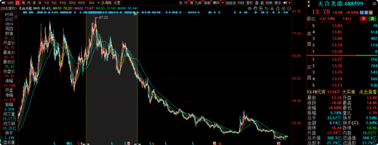 长城基金谭小兵钟情白酒股,旗下基金亏损40%,基民质疑何时能回本?