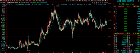 长城基金谭小兵钟情白酒股,旗下基金亏损40%,基民质疑何时能回本?