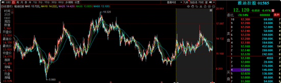 长城基金谭小兵钟情白酒股,旗下基金亏损40%,基民质疑何时能回本?