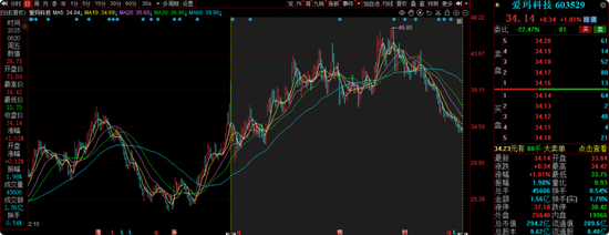 长城基金谭小兵钟情白酒股,旗下基金亏损40%,基民质疑何时能回本?