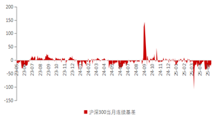 东海期货股指期货专题策略报告|股指期货基差分析与投资策略研究