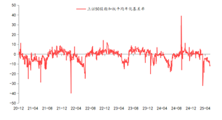 东海期货股指期货专题策略报告|股指期货基差分析与投资策略研究