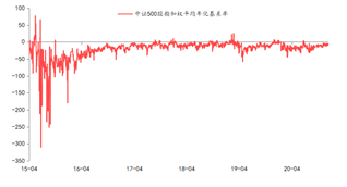 东海期货股指期货专题策略报告|股指期货基差分析与投资策略研究