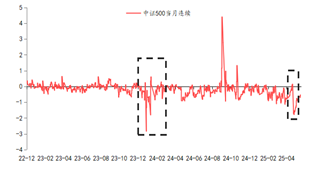 东海期货股指期货专题策略报告|股指期货基差分析与投资策略研究