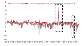 东海期货股指期货专题策略报告|股指期货基差分析与投资策略研究