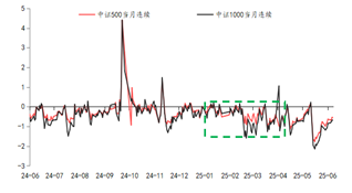 东海期货股指期货专题策略报告|股指期货基差分析与投资策略研究