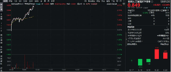 2025夏季达沃斯来袭！AI备受关注，世界望向中国！寒武纪涨近7%，重点布局国产AI的589520盘中拉升2．5%