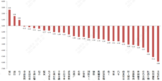 中加基金固收周报︱地缘冲突再度压制资本市场风偏