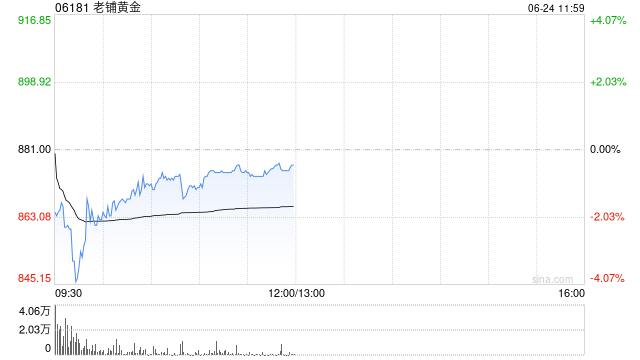 美银证券：升老铺黄金评级至“买入” 目标价上调至999港元