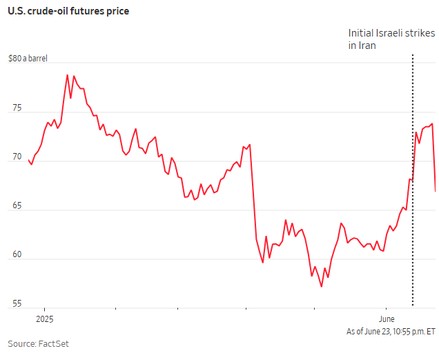 特朗普又高喊“钻吧，宝贝”！美页岩油商不为所动：油价跌了咋办……