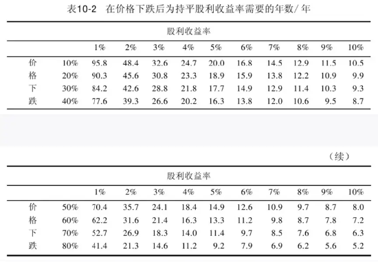 “收息天梯图”火了,关键非高低,而是你的“窗口”