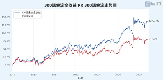 “收息天梯图”火了,关键非高低,而是你的“窗口”