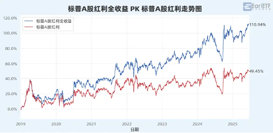 “收息天梯图”火了,关键非高低,而是你的“窗口”