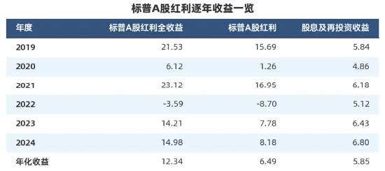 “收息天梯图”火了,关键非高低,而是你的“窗口”