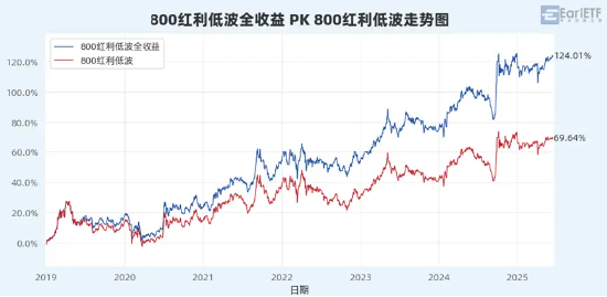 “收息天梯图”火了,关键非高低,而是你的“窗口”