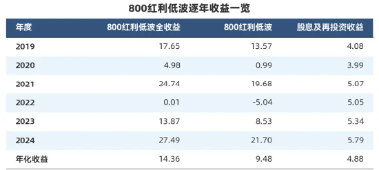 “收息天梯图”火了,关键非高低,而是你的“窗口”