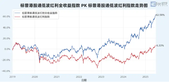 “收息天梯图”火了,关键非高低,而是你的“窗口”
